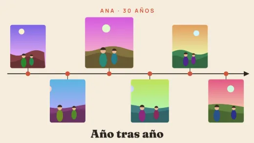 Diseño «Año tras año» de Cumpleaños, hecho con el motor de la app y fotos de prueba ilustradas